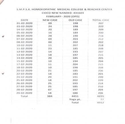 Clinical Information of Hospital